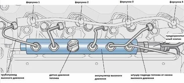 Давление топлива камаз евро 5. Обратный клапан КАМАЗ евро 4 common Rail. Клапан топливной рампы КАМАЗ евро 5. Клапан управления давлением в топливной рампе КАМАЗ евро 5. Схема топливной системы КАМАЗ евро 4 Коммон рейл.