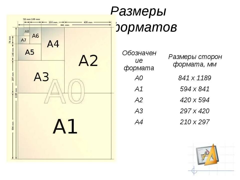 Высота листа а4 в мм. Форматы листов а0 а1 а2 а3 а4. Форматы бумаги а1 а2 а3 а4 размер. Формат бумаги Размеры а0 а1 а2 а3 а4 а5 а6. Формат листа а5 Размеры.