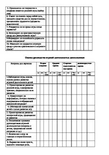 Оперативный контроль санитарного состояния группы