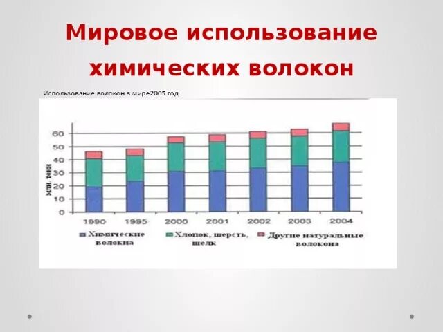 Страны лидеры по производству химической промышленности. Страны лидеры машиностроения на карте. Лидеры по производству синтетических тканей. Таблицу «страны-лидеры химической промышленности». Страны лидеры по производству химических волокон.