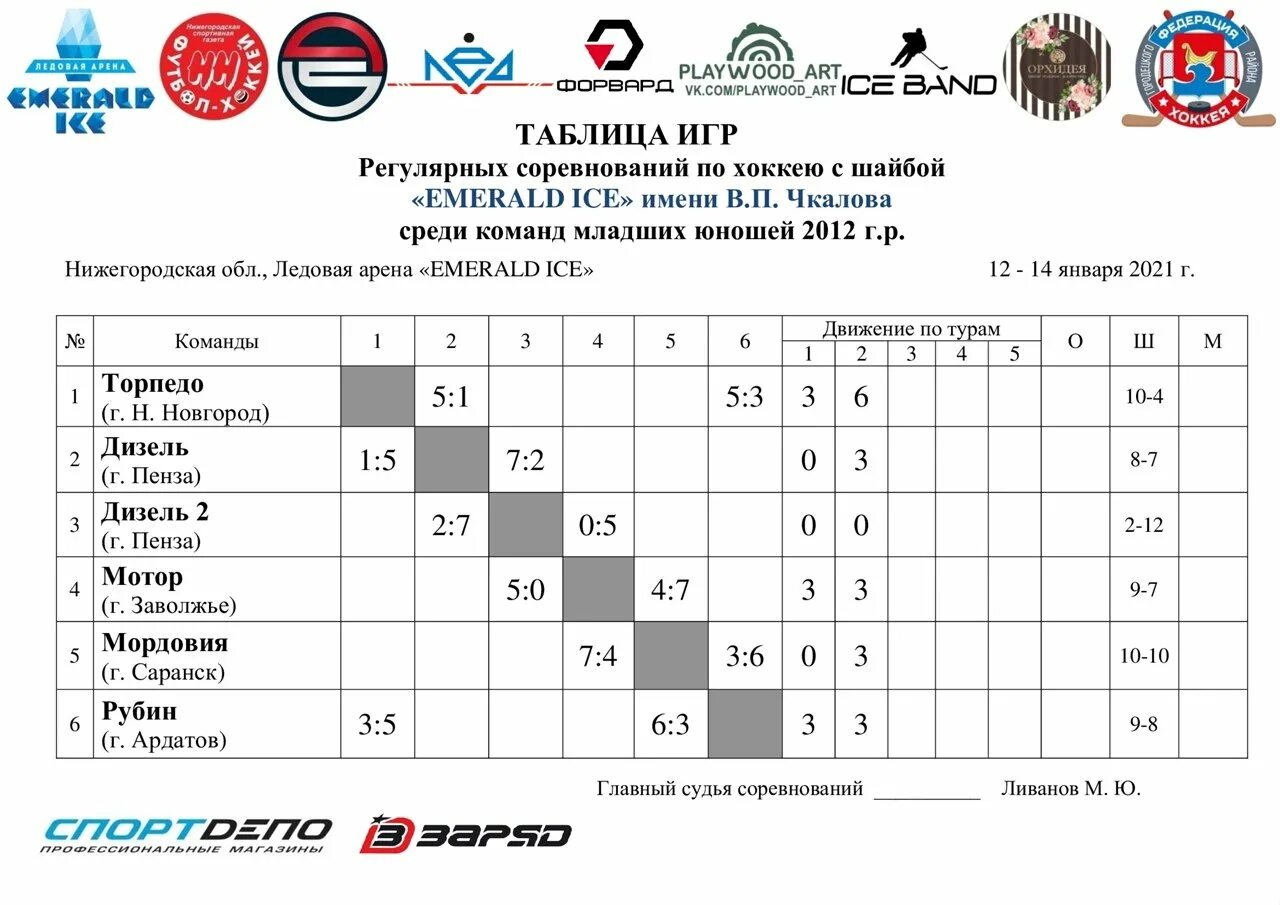 2012 группа б. Таблица турнира по хоккею. Хоккейные игры таблица. Соревнования по хоккею. Таблица игр по хоккею первенство России.