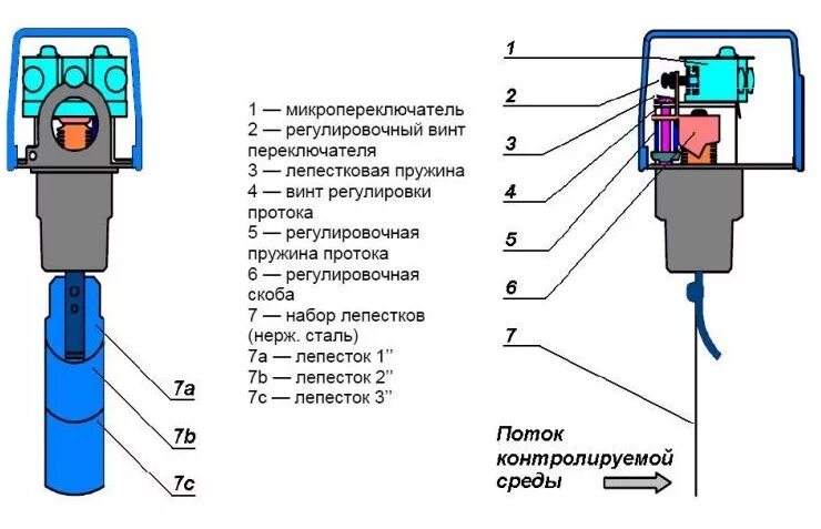 Почему датчик потока воды настроен на минимальный