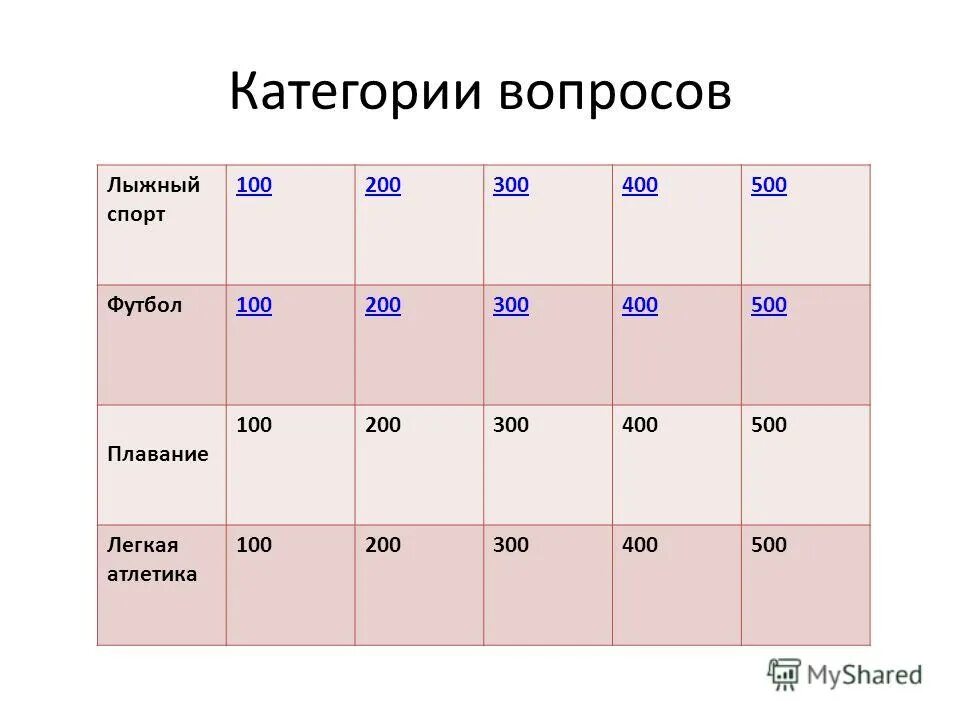 Категории вопросов