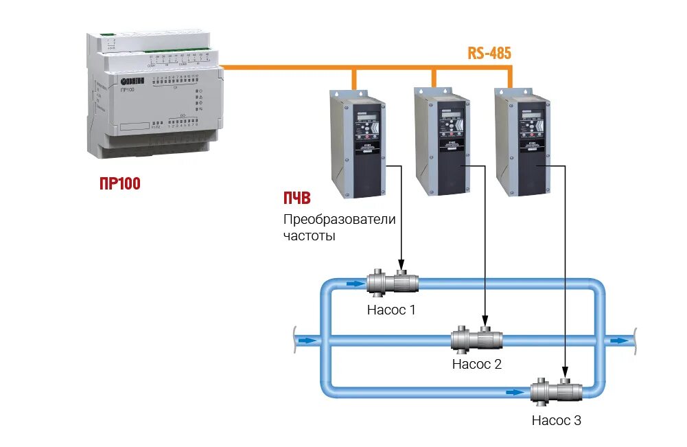 овен проекты. программируемое реле пр-200. Owen пр200. пр200 овен насосная станция с частотниками. программируемое реле пр100-24.