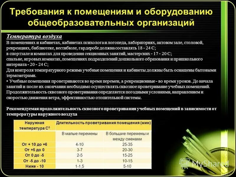 Когда должно проводиться проветривание учебных. Нормы САНПИН для проветривания. График проветривания помещений. Рекомендации по проветриванию помещений. Проветривание учебных помещений.