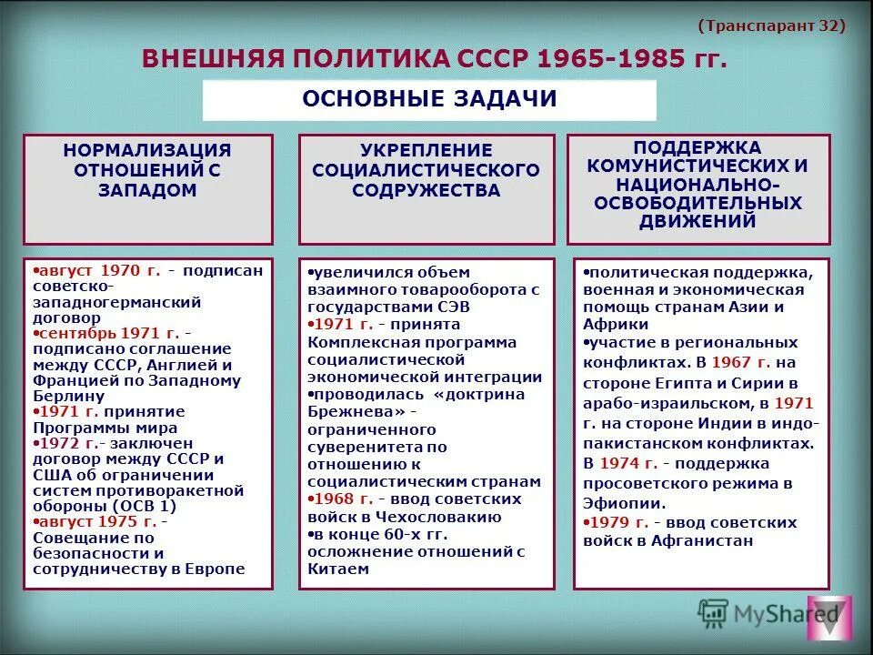 Отношение с развитыми странами