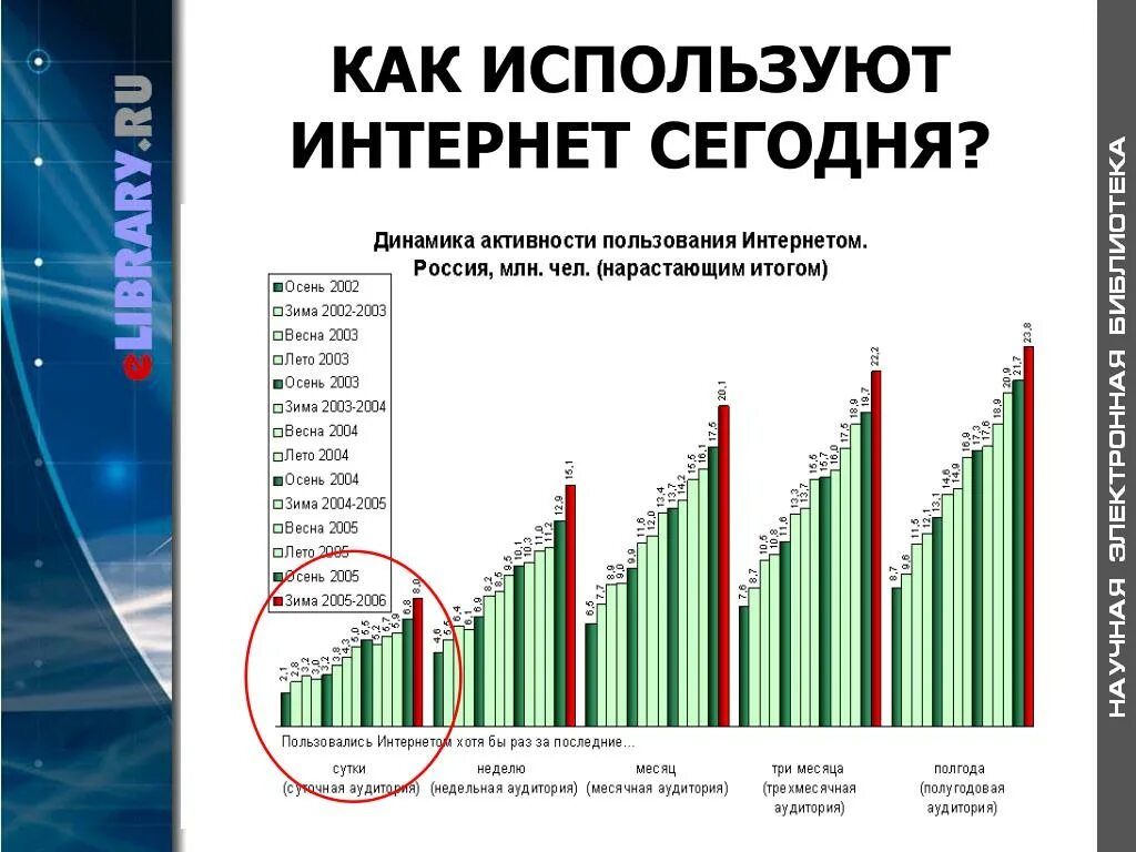 Какой сейчас интернет в россии. Интернет сейчас. Инет сегодня. Что сейчас происходит с интернетом. Интернет в России сегодня.