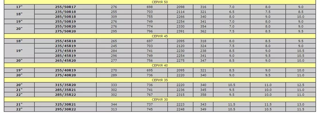 Высота шины r17. Размер шины r18 в сантиметрах. Таблица размеров r18 255/55. Размерный ряд шин r18. Таблица соответствия размеров шин и дисков r20.