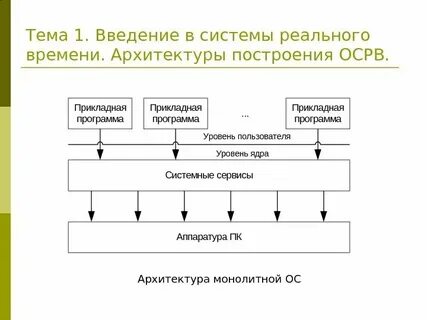 Режиме реального времени в органы