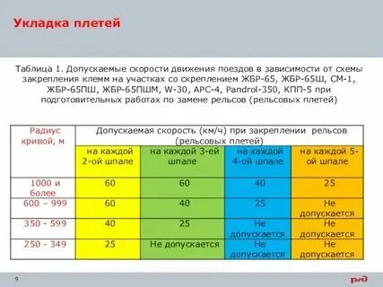 Работник какого уровня разрешает движение поездов. Работник какого уровня разрешает движение поездов