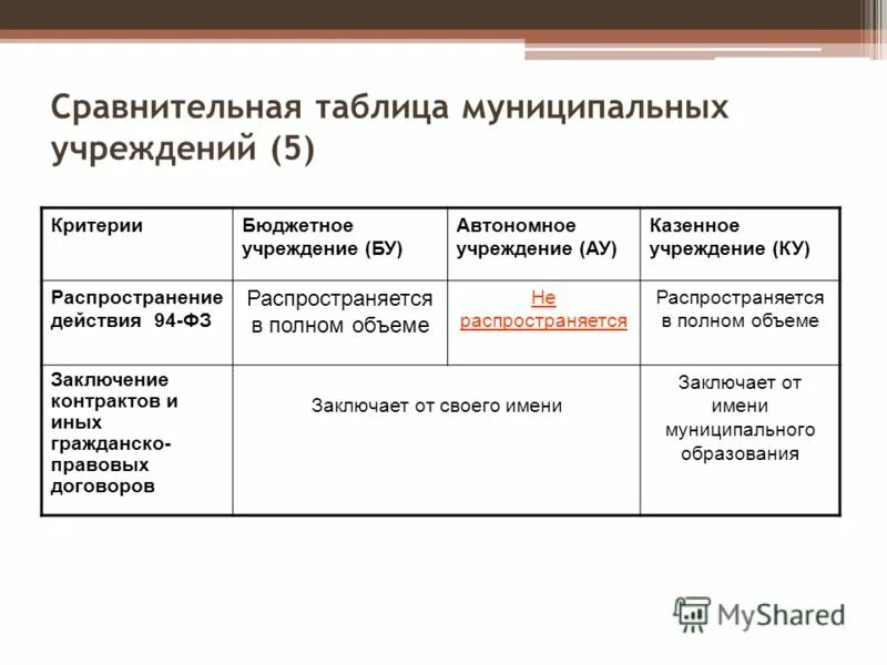 схема процесс преобразования муниципального образования. таблица муниципальные образования. таблица муниципальные образования. типы муниципальных образований в россии. сравнительная таблица муниципальных образований.