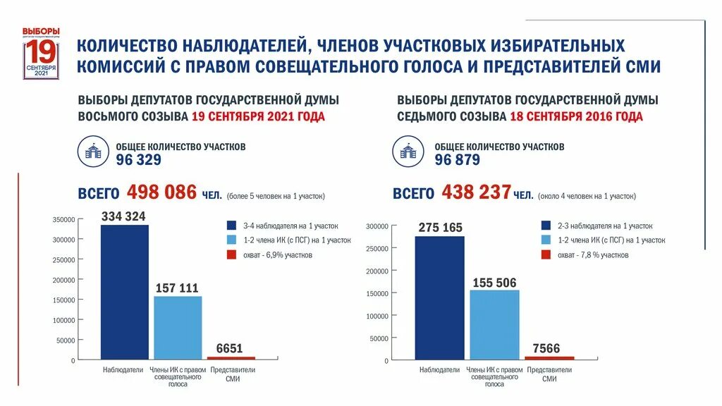 Результаты голосования 18