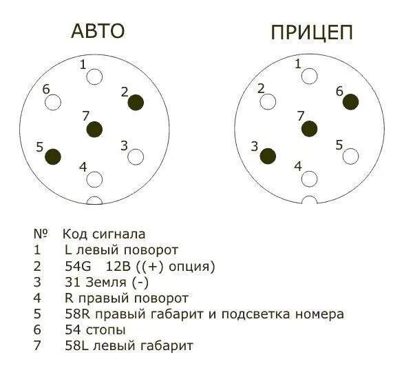 Схема подключения прицепа ПУ-ТД-1600. Распиновка розетки прицепа легкового автомобиля 7 контактная. Распиновка розетки фаркопа 7 пин. Распиновка прицепа 15 пин 100scan. Электрические схемы прицепа