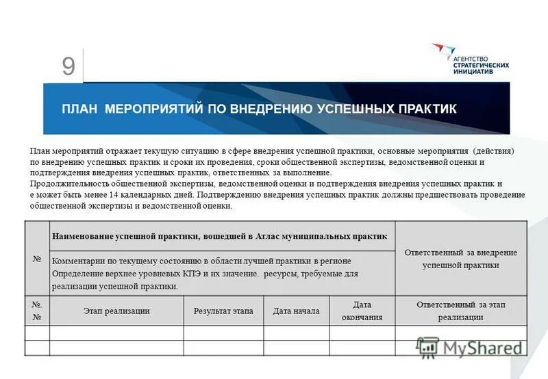 Лучшая муниципальная практика примеры проектов. План реализации проекта. Дорожная карта утверждается или согласовывается. Планирование инициатив. Внедрение изменений в организации пример.