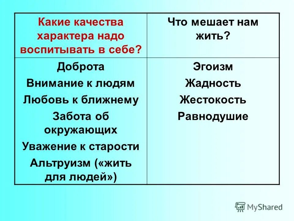 Какое личное качество не проявляет герой. Важные черты характера. Качества характера. Качества характера человека. Положительные качества и отрицательные качества характера.