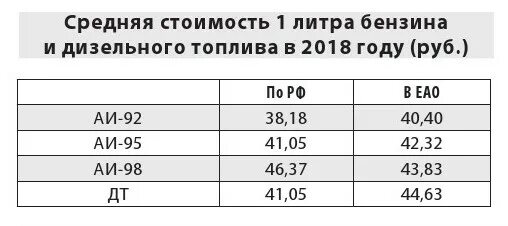 Литр солярки. Средняя стоимость литра дизельного топлива. 1 Литр дизельного топлива в кг. Литр дизельного топлива сколько кг.