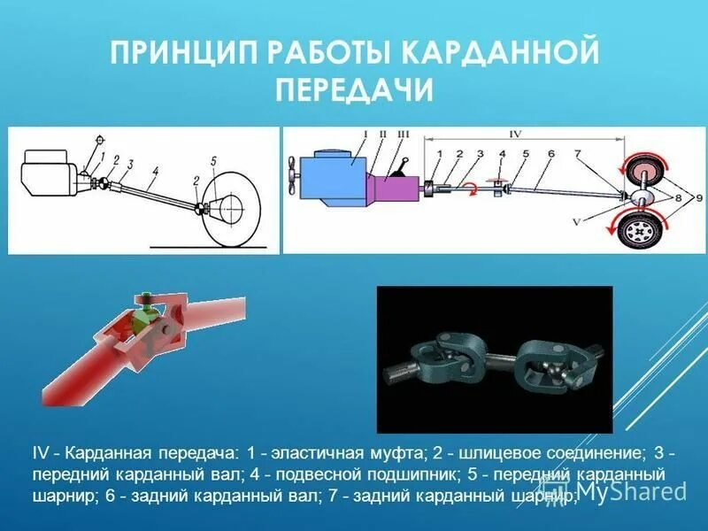 Принцип работы передачи. Карданный вал принцип действия. Кинематическая схема карданной передачи. Карданный вал Назначение принцип работы. Устройство и работа карданной передачи.