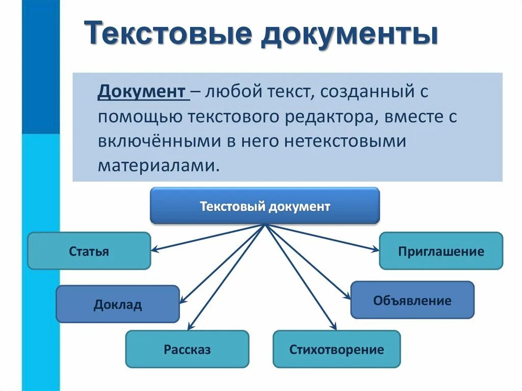 Варианты исполнения в тексте. Текстовый документ. Текстовый документ это в информатике. Примеры текстовых документов. Текстовые документы примеры.