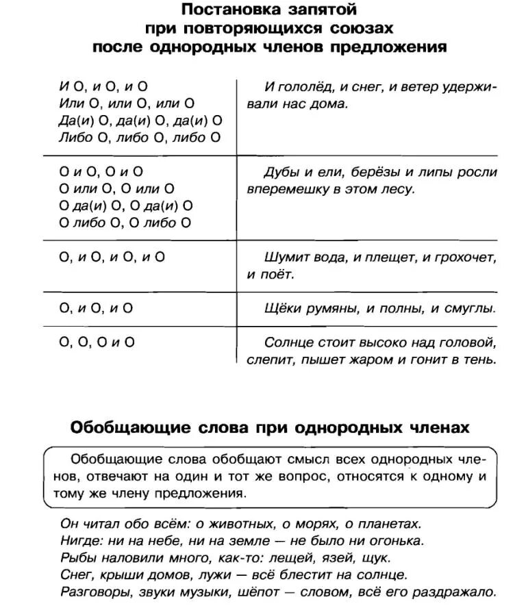 запятые при повторяющихся и
