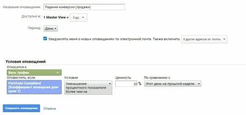 Почему не приходят смс от гугла