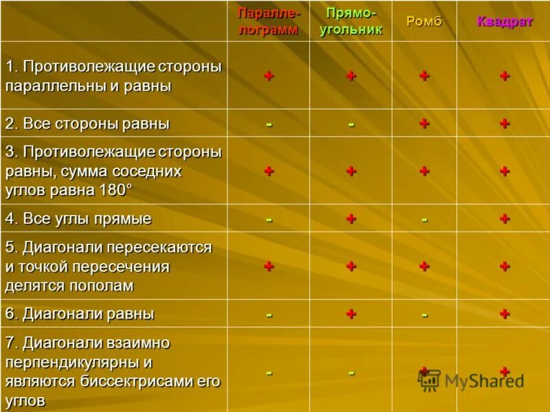 Противолежащие углы равны. Противолежащие углы параллелограмма. Противолежащие углы равны у каких. Противолежащие углы равны у каких. Противолежащие углы равны у каких.