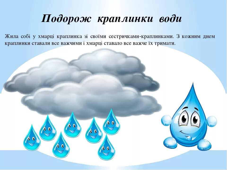 Путешествие капли воды. Путешествие капельки воды для дошкольников. Проект путешествие капельки воды. Путешествие капельки урок. Метаморфоза воды