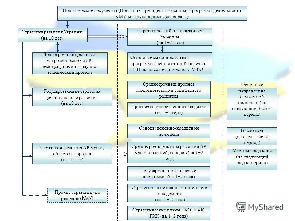 социально экономическая программа развития крыма