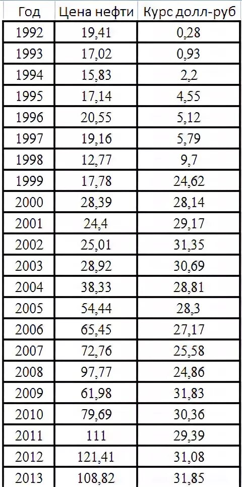 Доллар в 1995 году в рублях