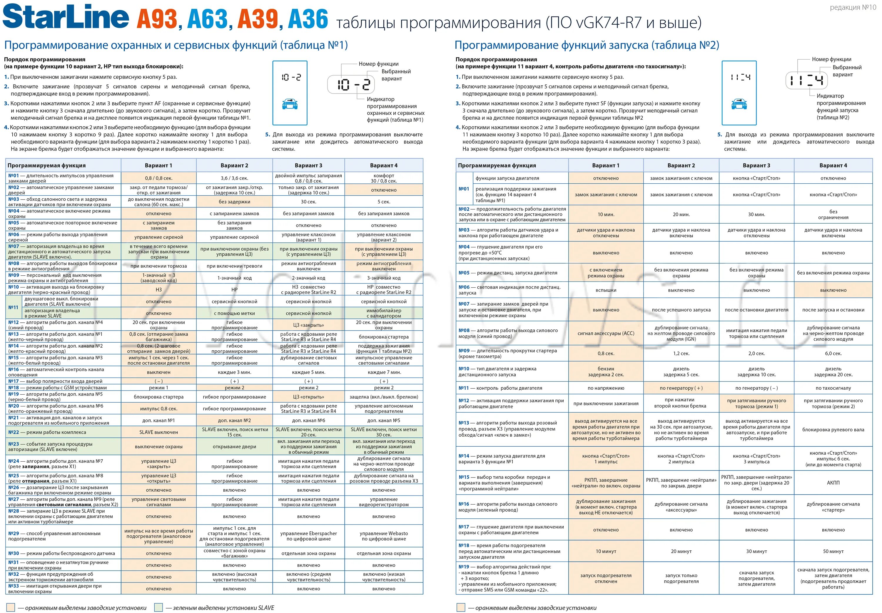 Как скинуть старлайн. Программирование старлайн а 93 таблица программирования. Старлайн а93 программирование функций. STARLINE a93 таблица программирования. Программирование сигнализации STARLINE a93 таблица программирования.