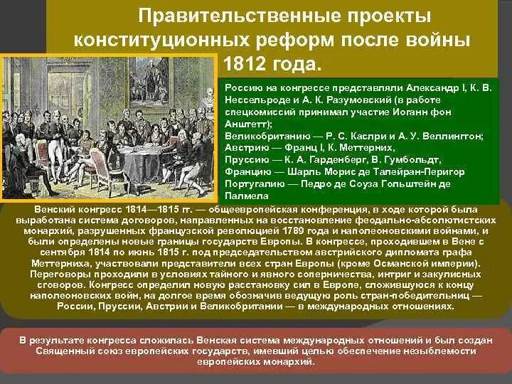 Венский конгресс 1814-1815 Россия. Последствия Венского конгресса 1814-1815. Венский конгресс 1815 условия.