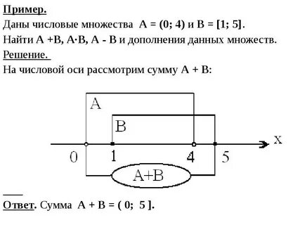 Найдите в данных примерах ошибки