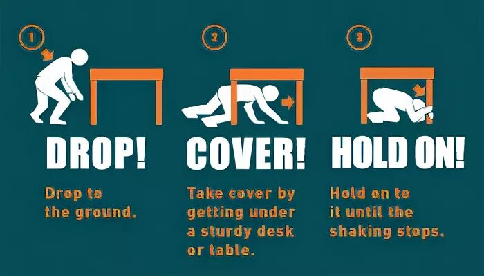 Getting covered