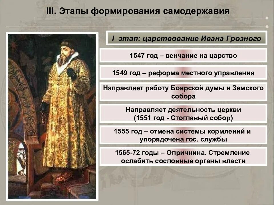 Причины реформ алексея михайловича. 1547 Год реформа Ивана Грозного.