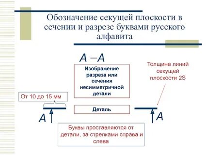 Как на чертеже обозначают секущую плоскость
