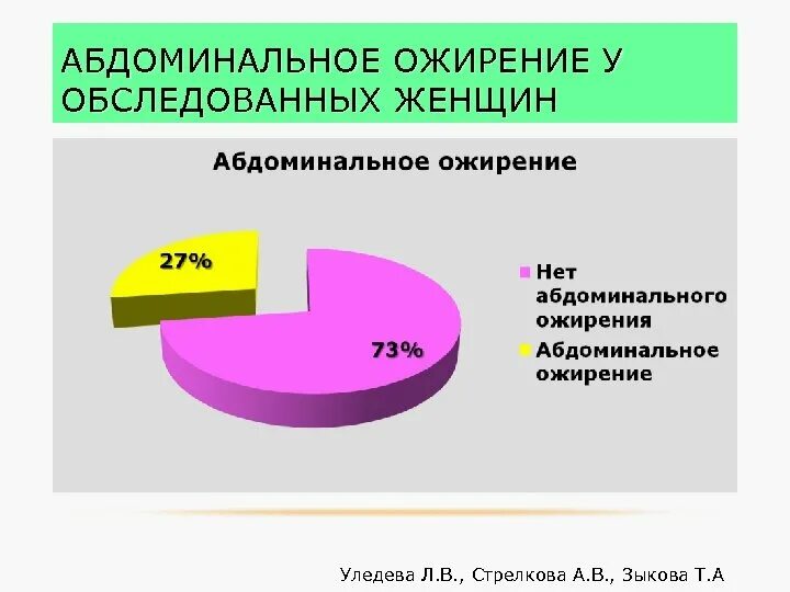 Типы ожирения. Ожирение по типу фигуры. Абдоминальное ожирение. Ожирение по абдоминальному типу у женщин. Абдоминальное одирени.