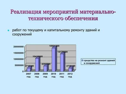 Графическое обеспечение