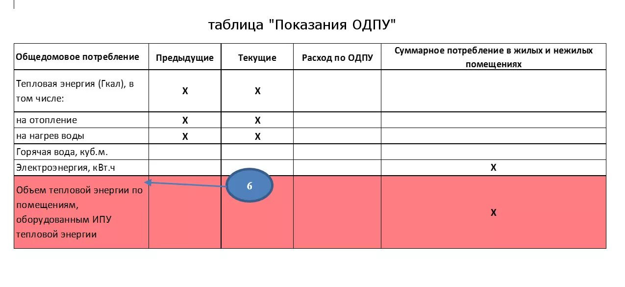 Таблица для показаний ОДПУ. Таблица учета показаний счетчиков воды и электроэнергии. Показания ОДПУ тепловой энергии. Таблица показаний счетчиков воды и электроэнергии для расчета. Тепловые сети показания счетчиков