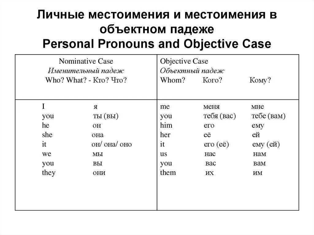 Притяжательные местоимения в английском языке таблица Притяжательные местоимения в английском языке таблица 29/48