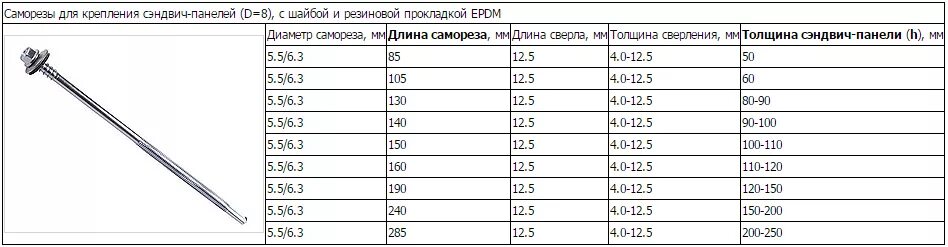 Вес кровельного сэндвича. Какие нужны саморезы для сэндвич панелей 150 мм. Саморезы для сэндвич панелей 50 мм Размеры таблица. Длина самореза для сэндвич панели 120 мм. Таблица размеров саморезов для сэндвич-панелей 150 мм.