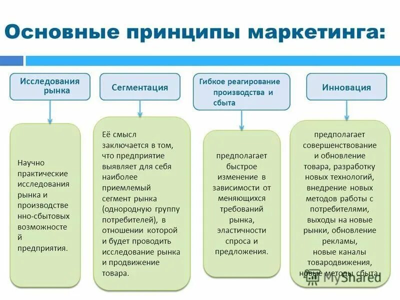 Маркетинг основные темы