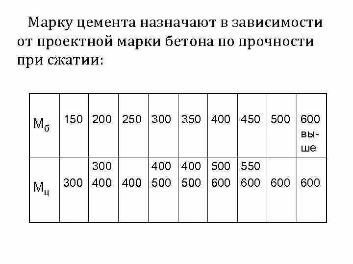 Марка цемента 500 прочность на сжатие. Прочность бетона в зависимости от марки. Марка цемента и класс прочности. Марка бетона в зависимости от марки цемента. Класс прочности цемента