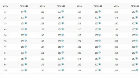 Когда будет 1000 дней