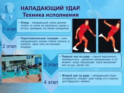 Нападающем ударе