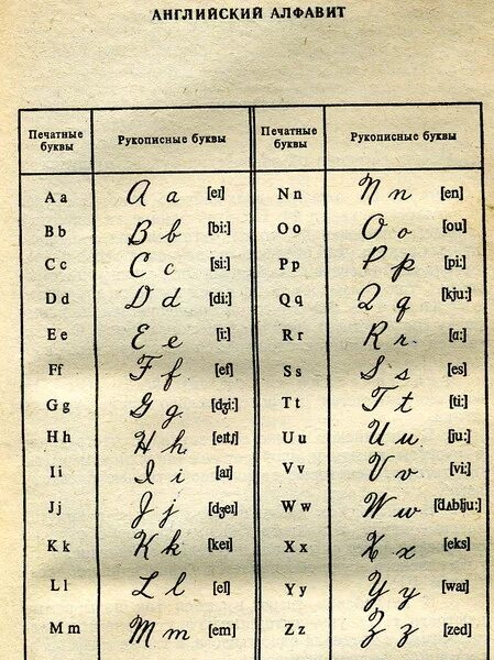 Как будет по английски письменный. Английский прописные буквы письменные. Как пишутся письменные английские буквы. Как пишутся прописные английские буквы. Письменная буква d в английском языке.