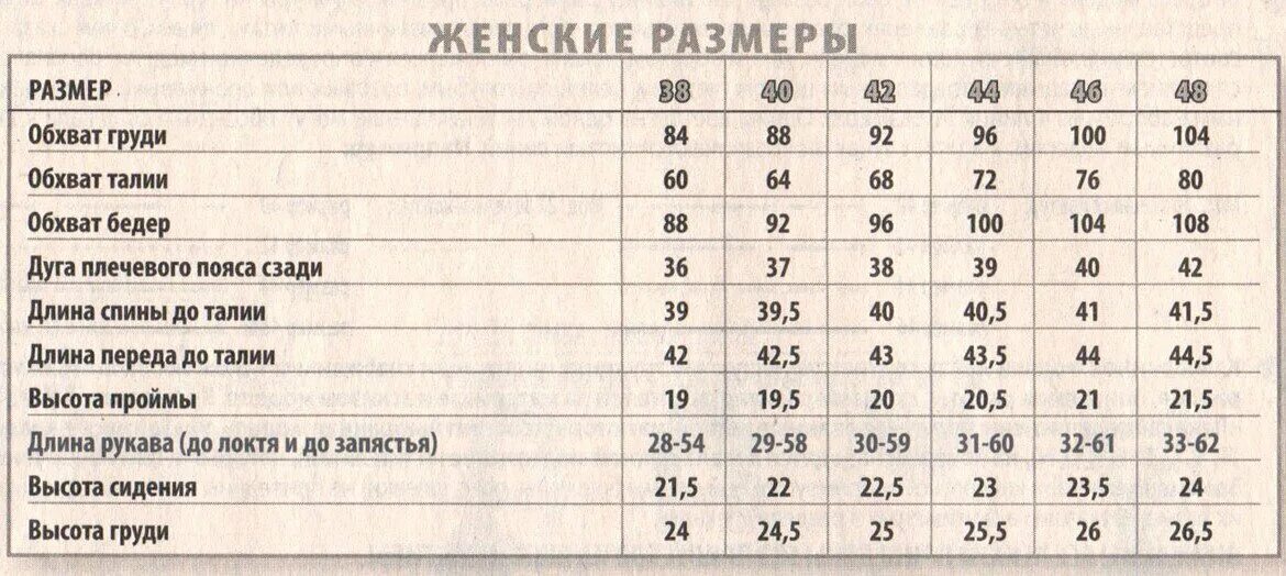 65 4 63 6. Мерки 46 размера для женщин. Ширина проймы 46 размер.