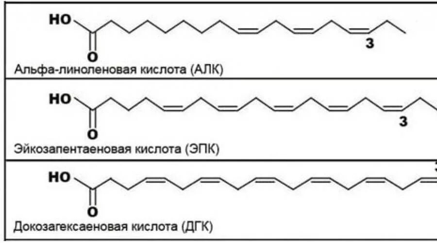 Альфа линолевая кислота. Омега 3 Альфа линоленовая кислота. Омега жирные кислоты 3 6 9 формулы. Омега-3 жирные кислоты структура. Альфа-линоленовая кислота формула.