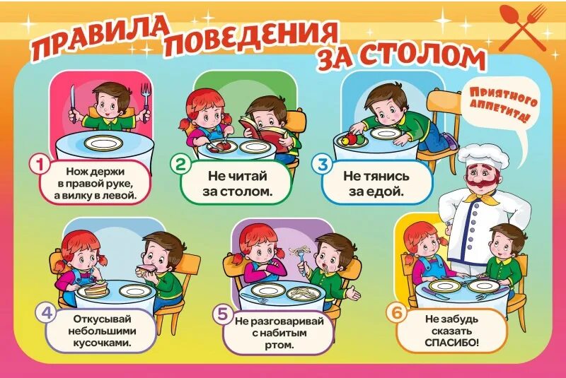 Туалеты дошкольной организации делятся на ответ. Поведение за столом в детском саду. Правила поведения за столом в детском саду. Правила поведения за столом для детей. Правила поведения зостолом.