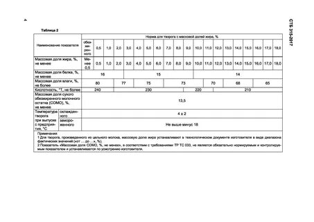Технические условия 2017