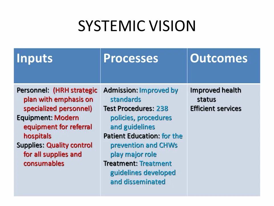 Set Standards. Vision systems