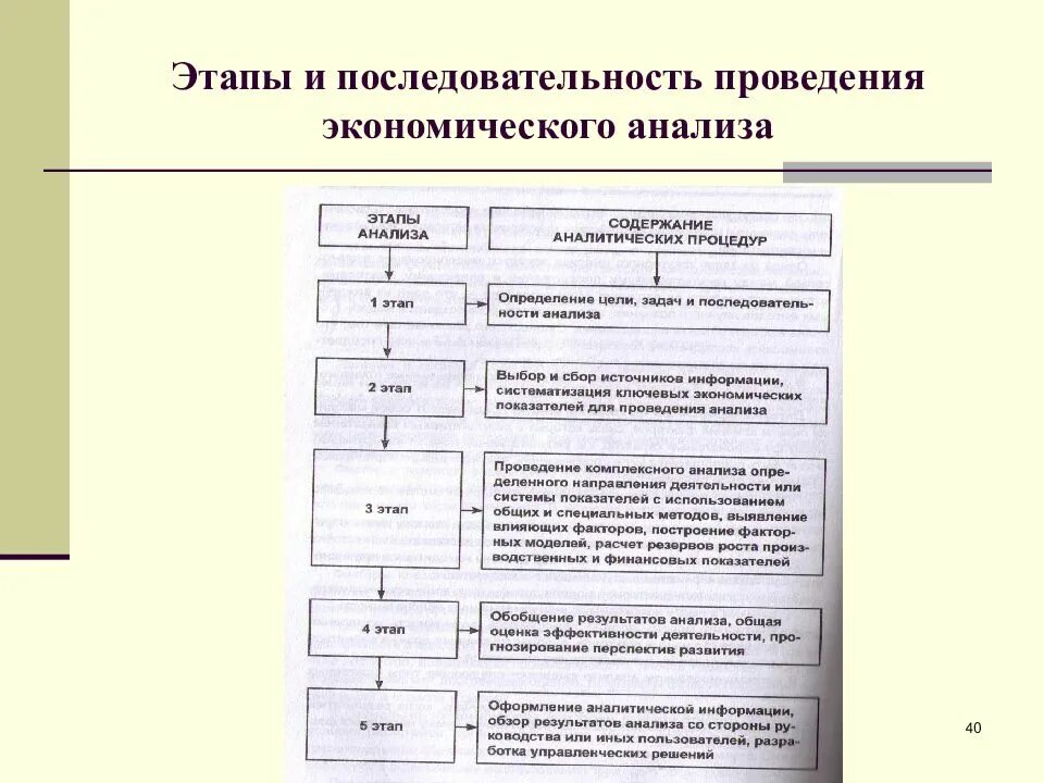 Проведение экономических